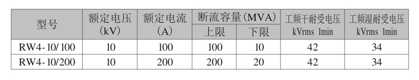 RW4-10高压熔断器